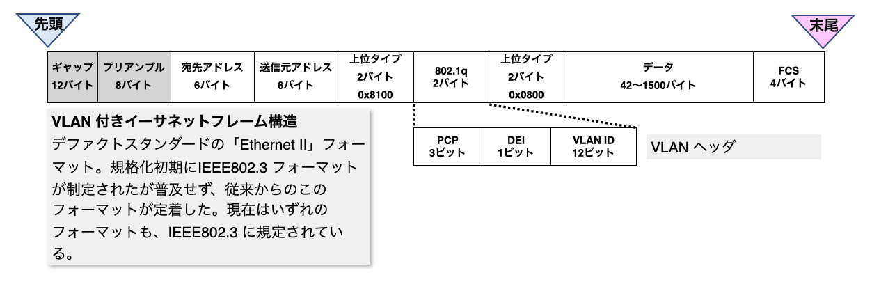 産業用イーサネット(7)EtherNet/IP Ⅵ DLR 動作概要 と障害検知 – Ethernet TSN がIoTを変える|イーサネット ...