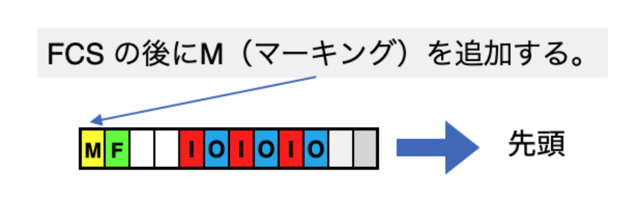 図2 4bit マーキング追加