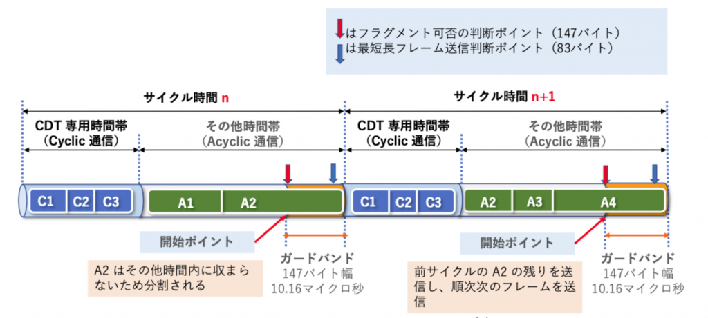 図10 ガードバンドケース 3(2)