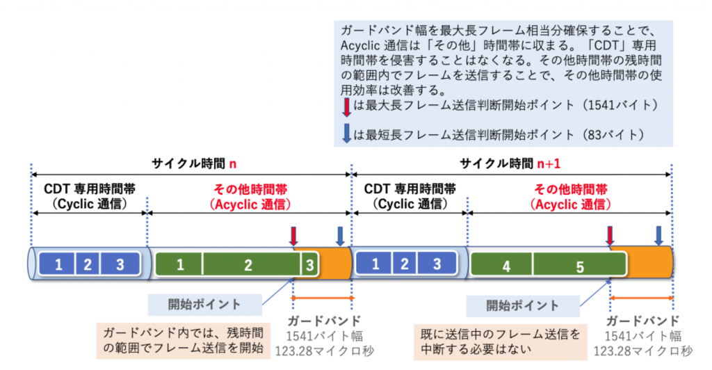 図7 ガードバンドケース 2