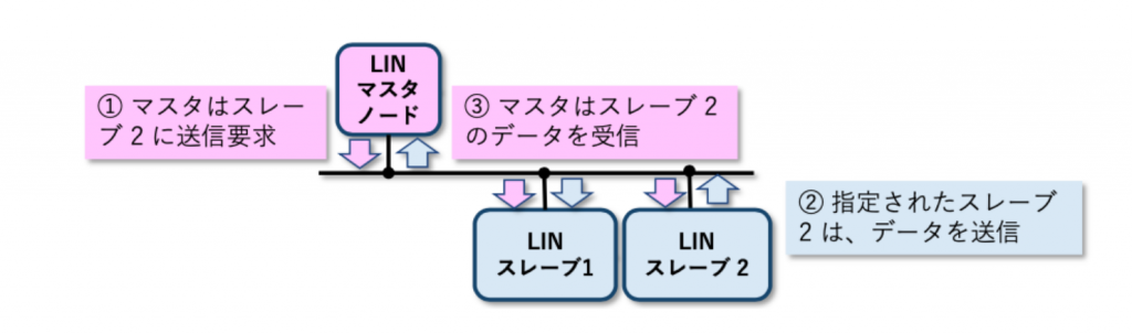 シングルマスタ動作例