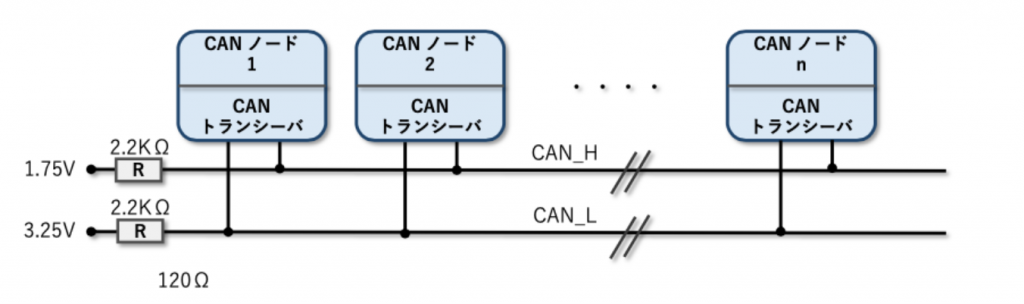 低速 CAN