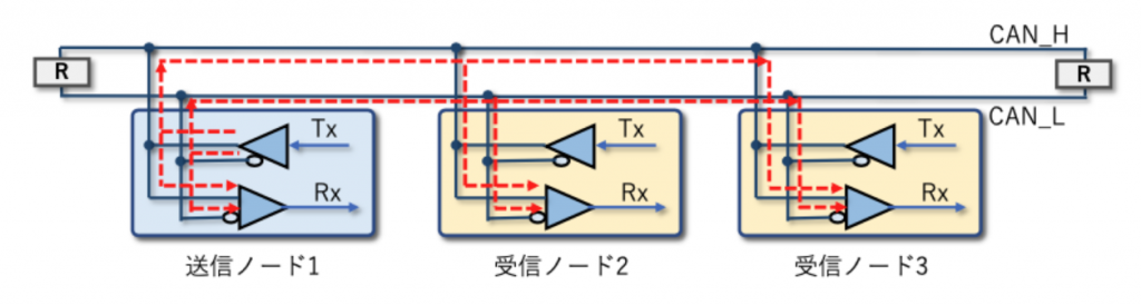 複数ノードの同時送信