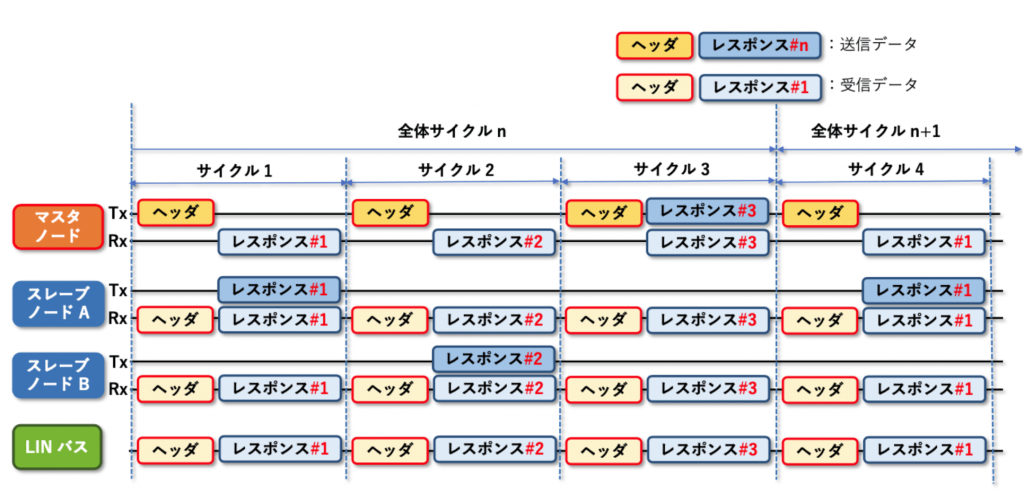 図5 通信動作例