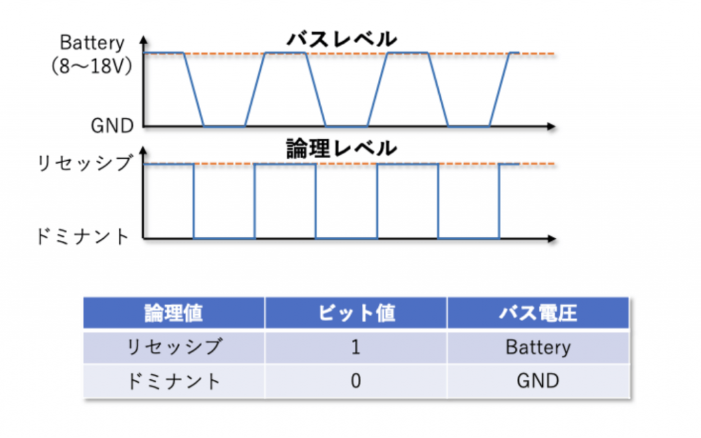 図4 LIN信号