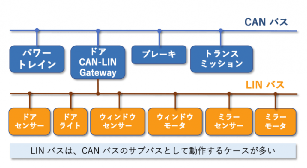 LINバスの位置付け