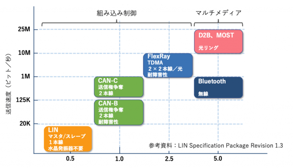 ノード当たりの相対コスト