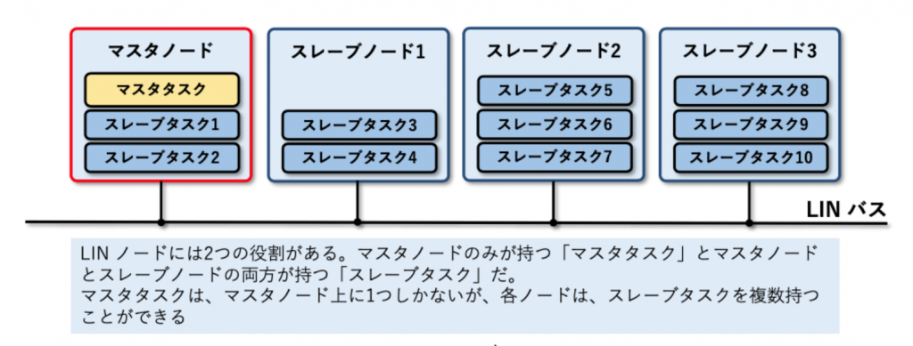 図1 マスタタスクとスレーブタスク