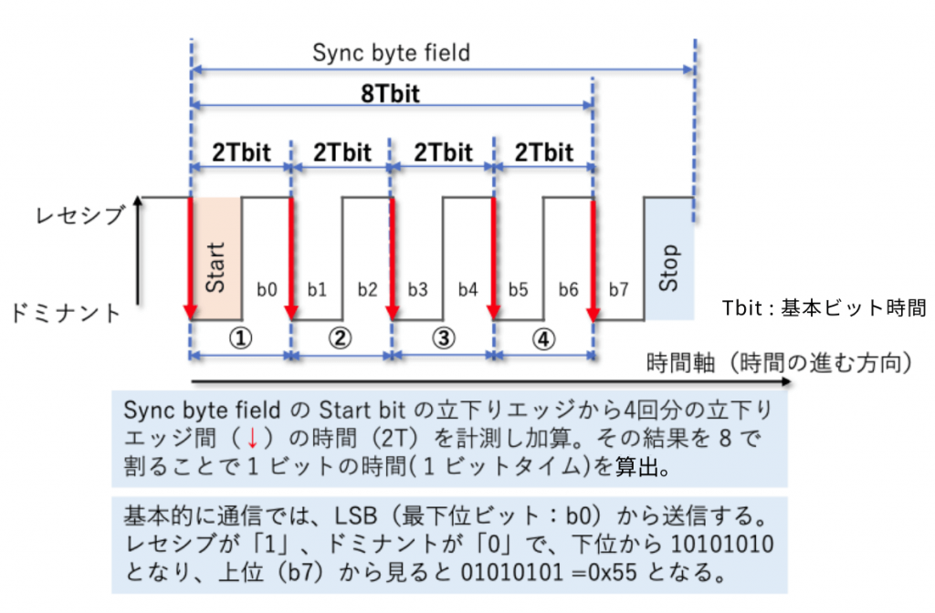 クロック同期（1）