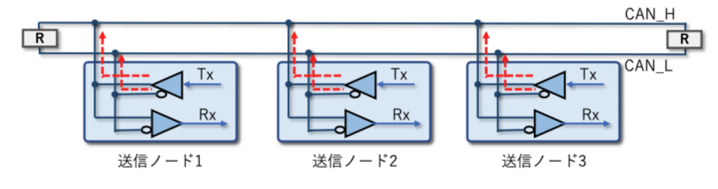 複数ノードの同時送信