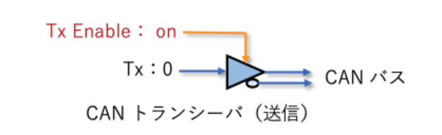 CAN トランシーバ