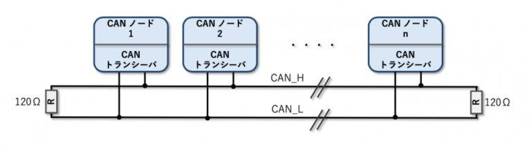 車載ネットワーク（8）CAN ハードウェア – Ethernet TSN がIoTを変える｜イーサネットの基 …