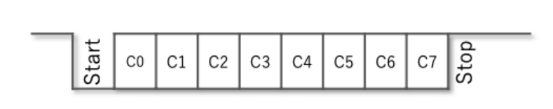 図4 Checksum Field フォーマット