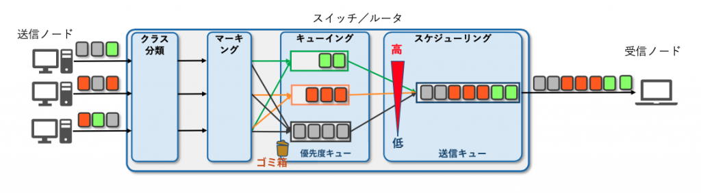 図3 SPQ/PQ 動作