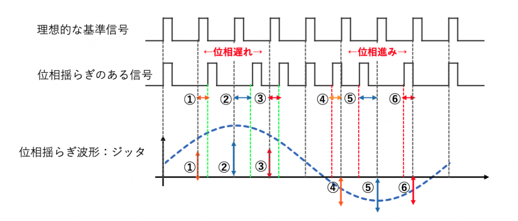 ジッタ