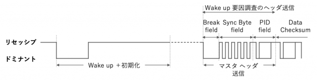 図4 準備完了後ヘッダ送信