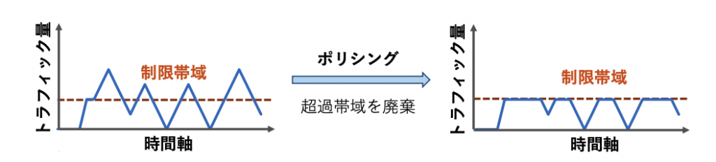 図2 ポリシング動作イメージ