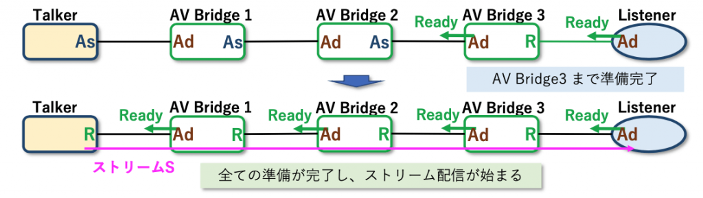 図4 Step1 Asking