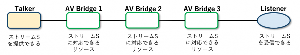 図1 MSRP モデル