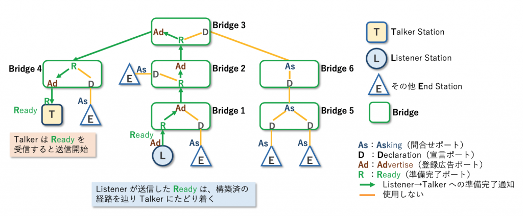 図4 SRP 配信要求手順 Step3