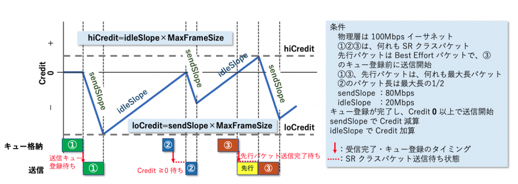 図4 CBS パラメータ