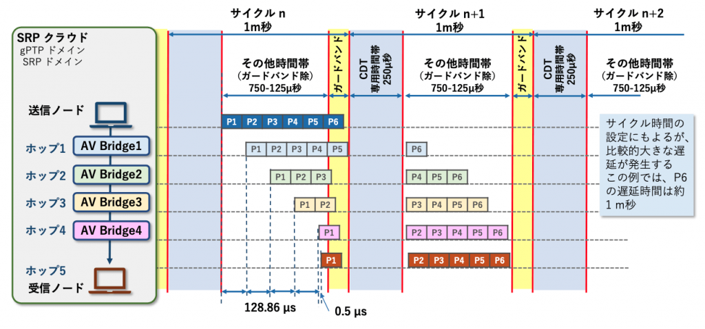 図8 モデル検証結果