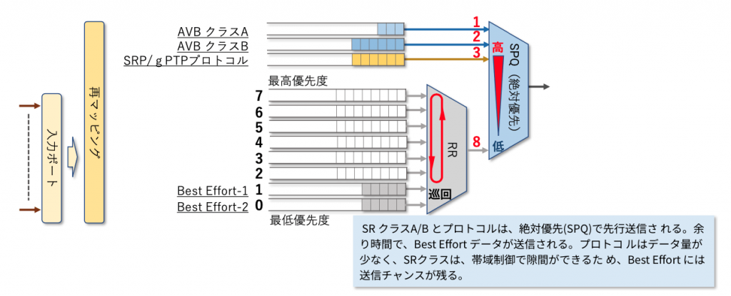 図3 再マッピング