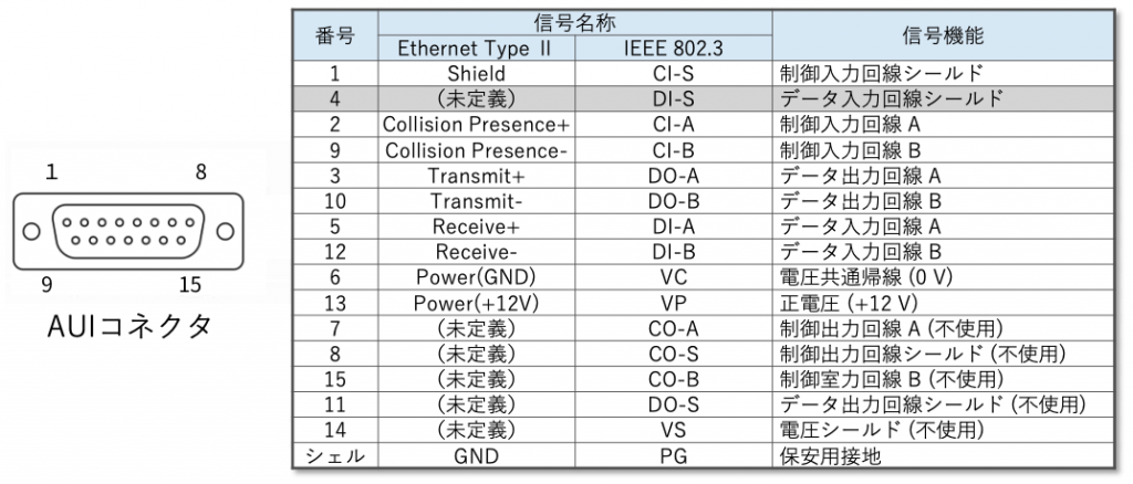 図4 AUI コネクタ