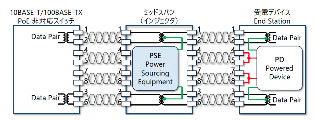 図5 ミッドスパン「Alternative A」構成