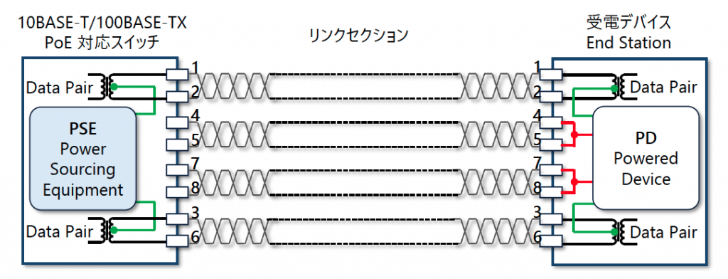 図2 Alternative A 給電