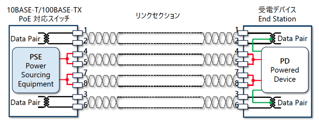 図3 Alternative B 給電