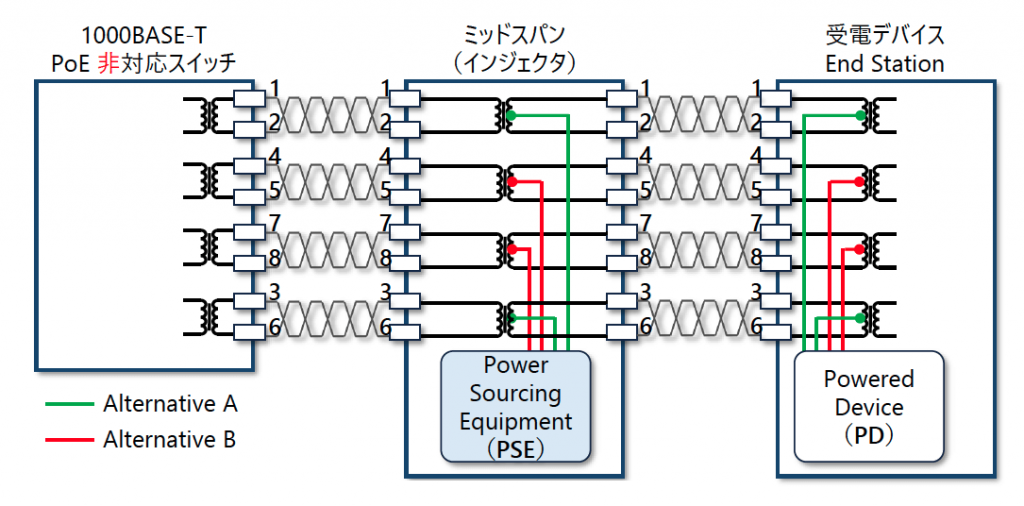 図6 1000BASE-T 対応ミッドスパン