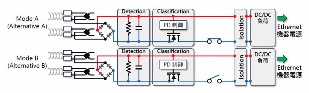 図11 デュアルシグネチャ デュアル負荷 PD