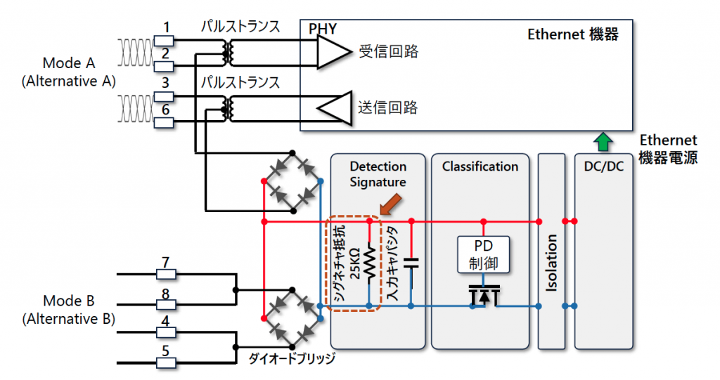 図3 PD 回路例