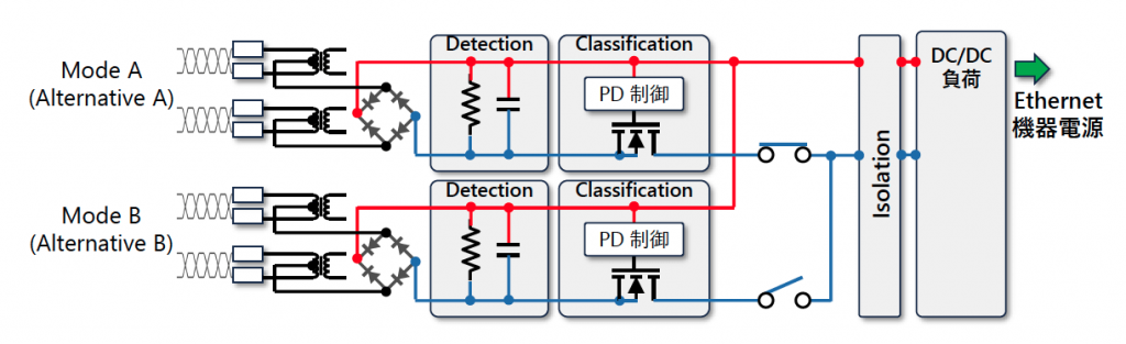 図10 デュアルシグネチャ 単一負荷 PD