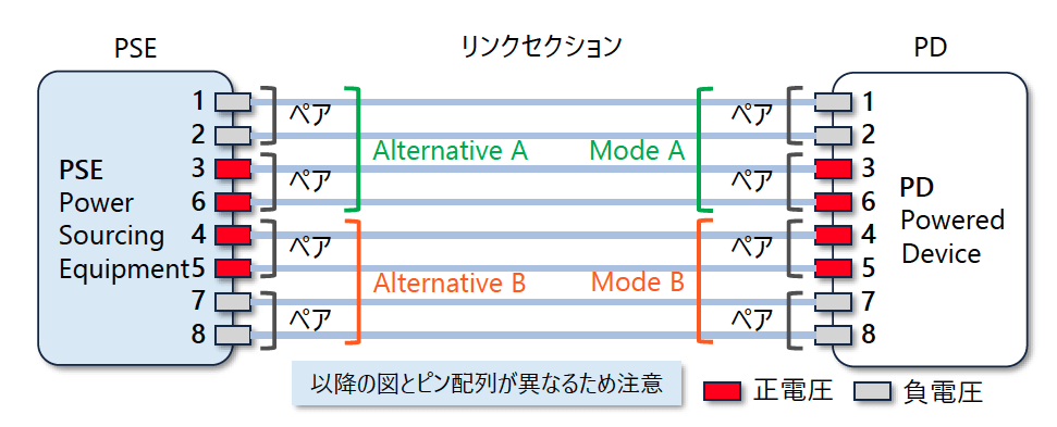 図1 PoE 給電インタフェース