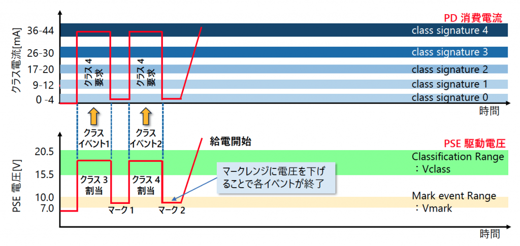 図2 タイプ 2 Classification