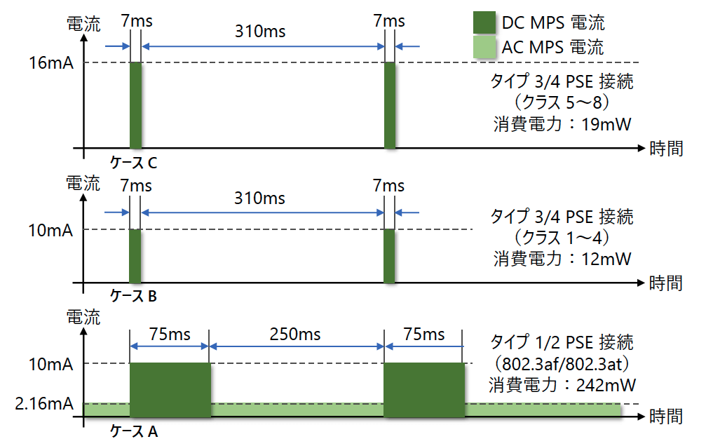 図5 MPS 動作イメージ