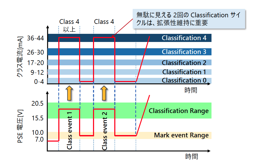 図6 タイプ 2 Classification