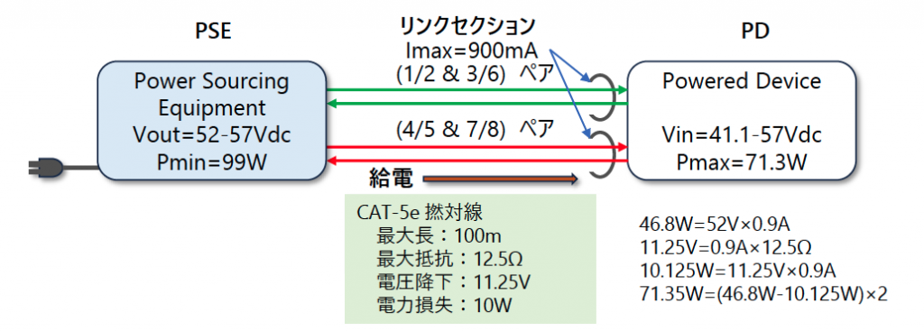図3 PSE と PD 接続例