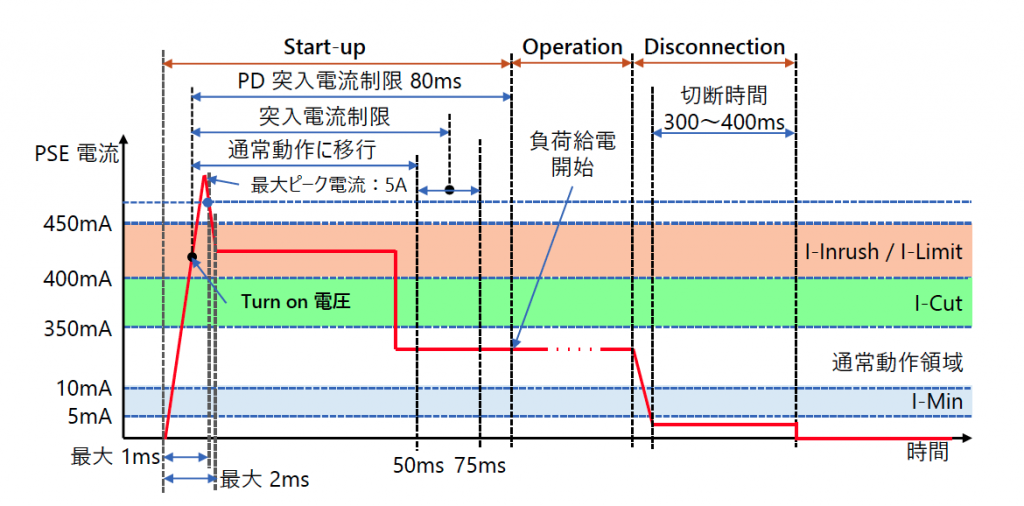 図3 PSE 給電