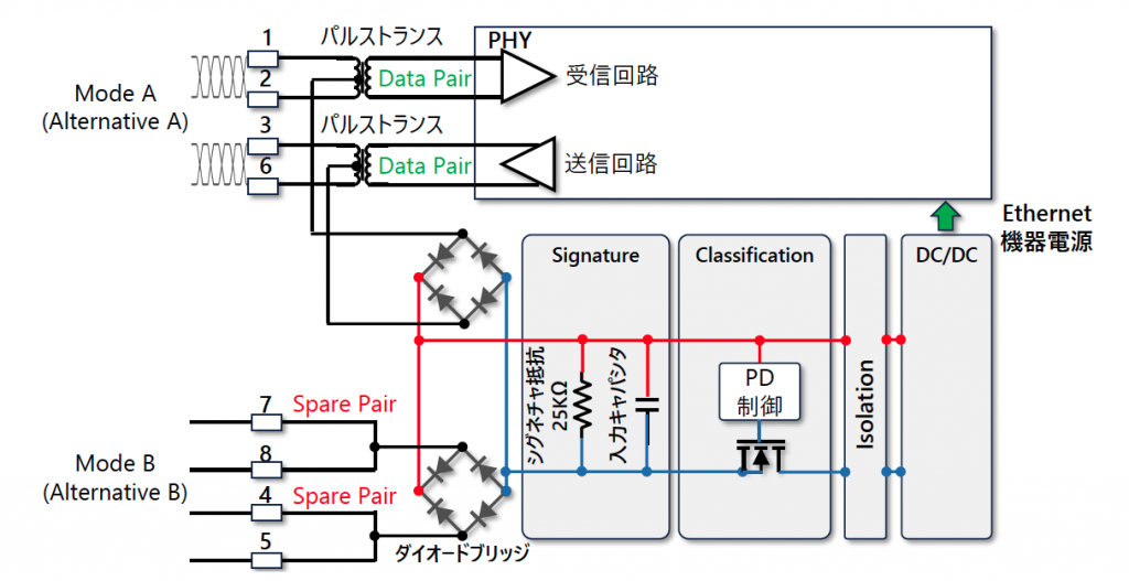 図7 シングルシグネチャー