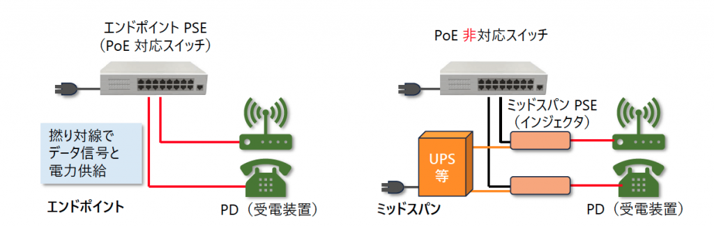 図4 エンドポイントとミッドスパン