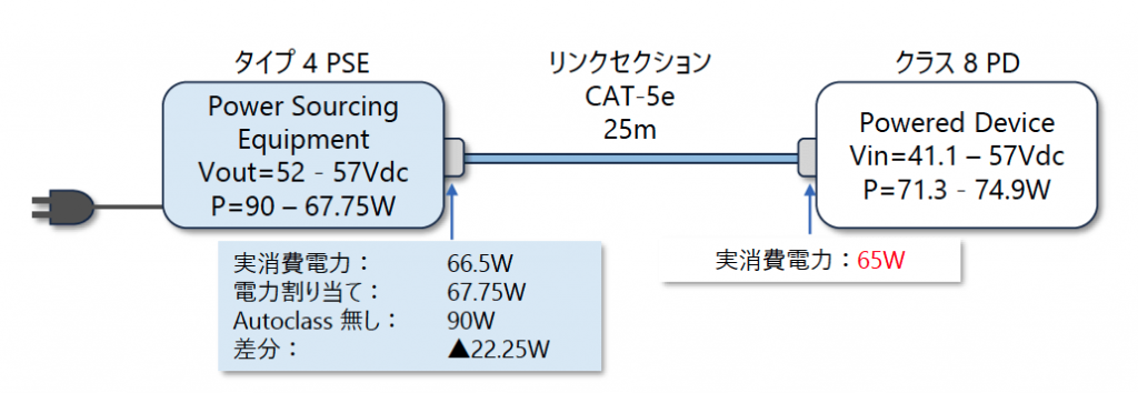 図1 Autoclass 例