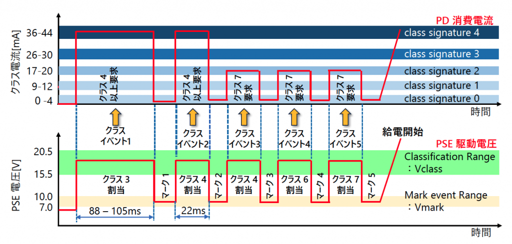図3 タイプ 3/4 Classification