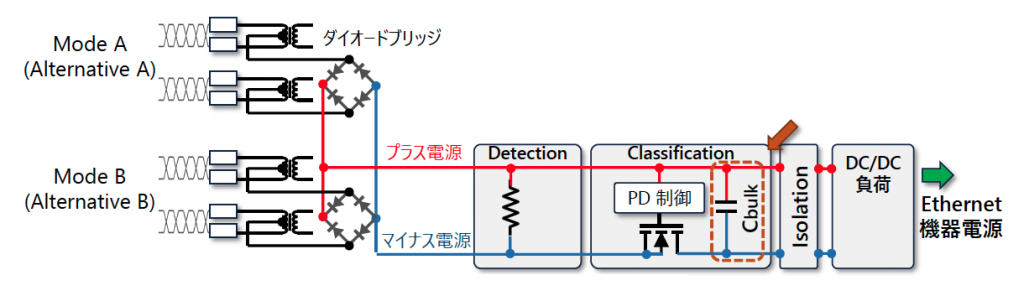 図2 シングルシグネチャ PD