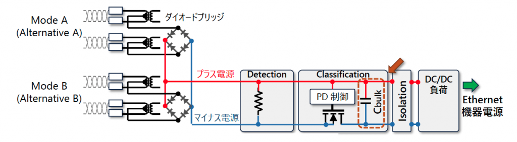 図2 シングルシグネチャ PD