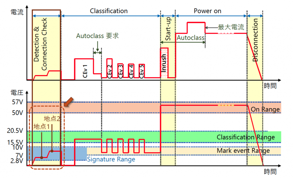 図6 2地点検出