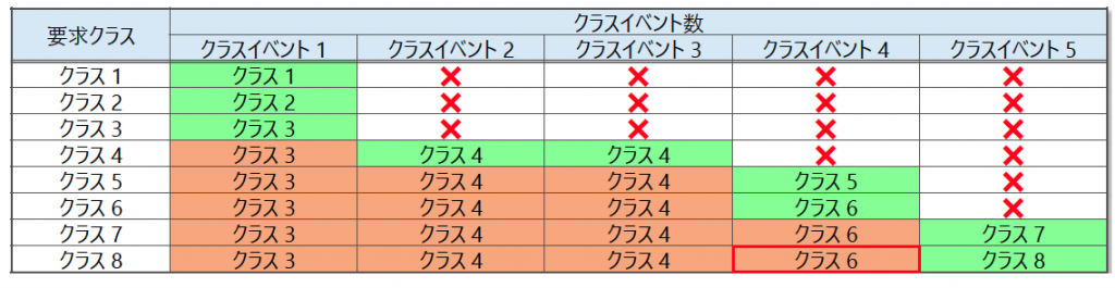 【再掲】表3 電力クラス認識変化