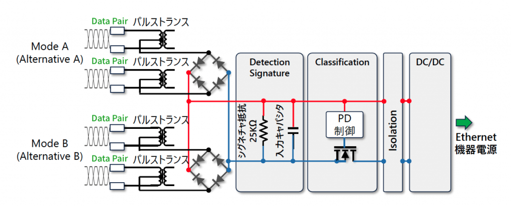 図4 シングルシグネチャ PD 回路例